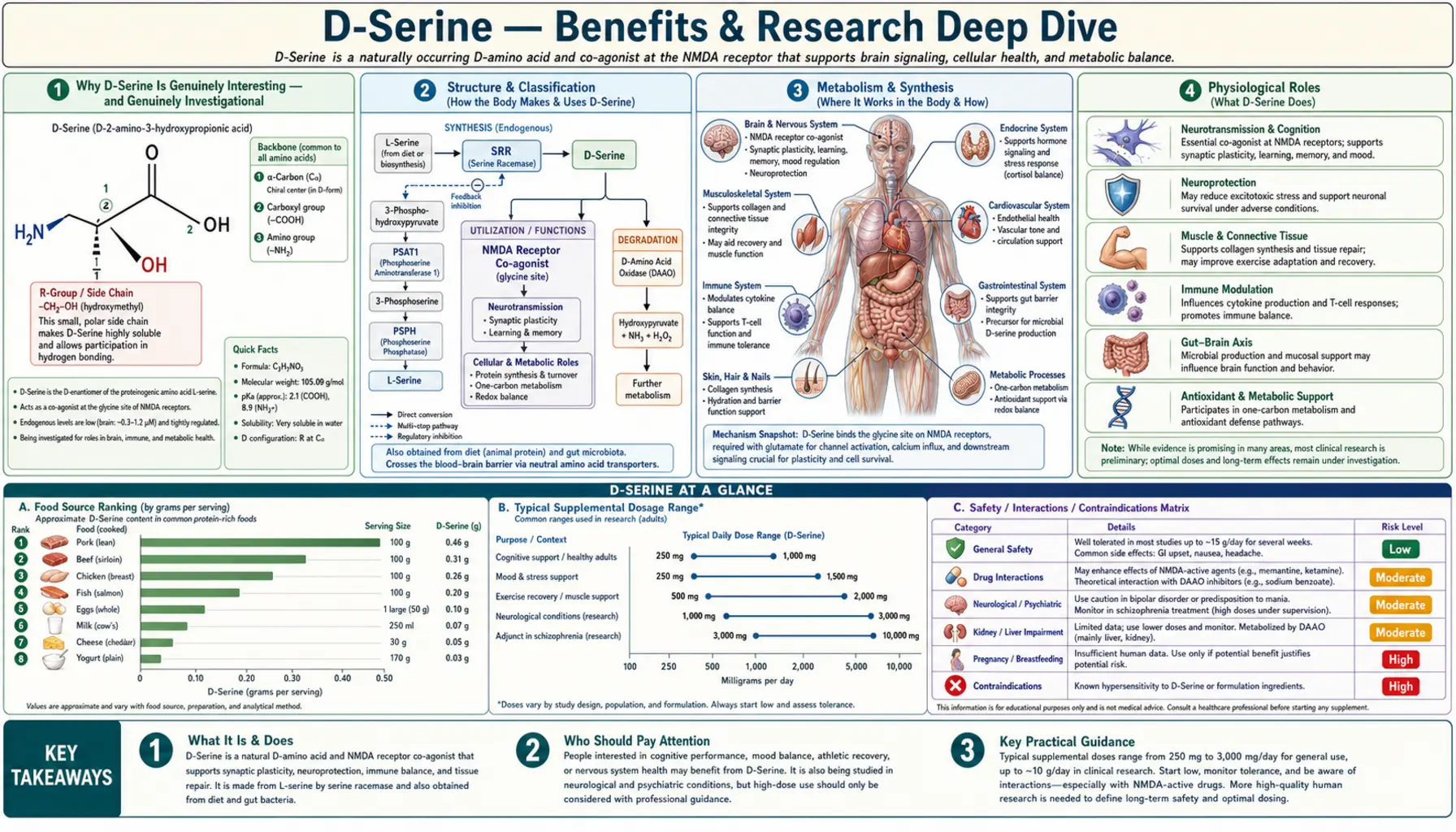 Benefits — scientific infographic poster