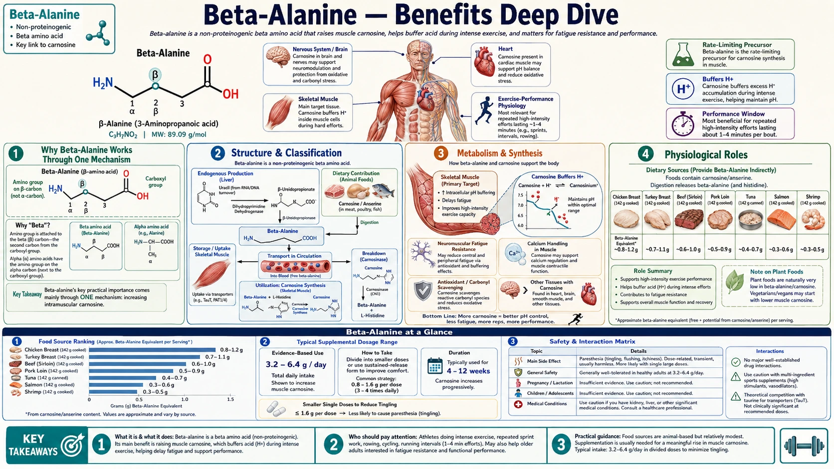 Benefits — scientific infographic poster