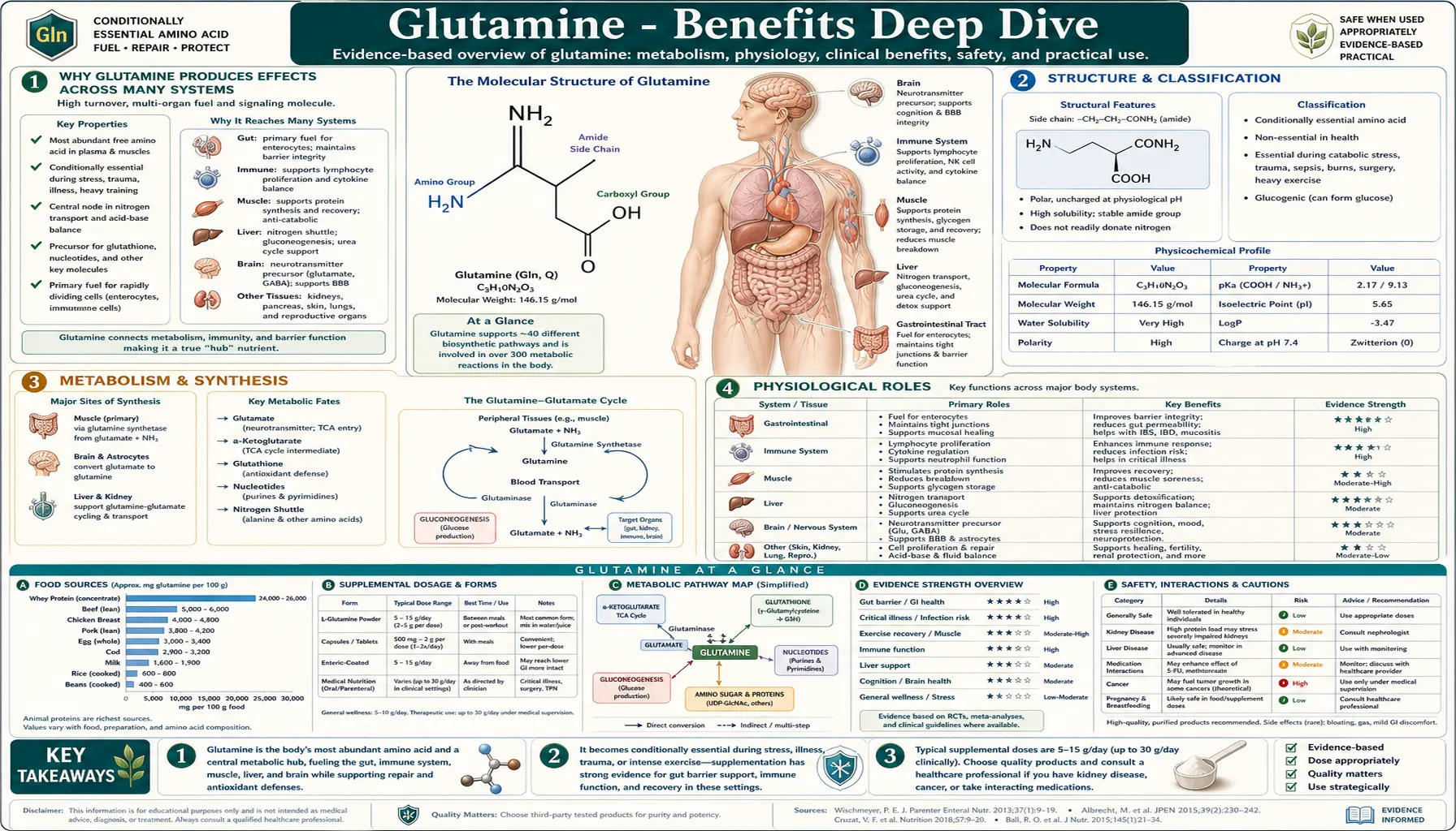 Benefits — scientific infographic poster