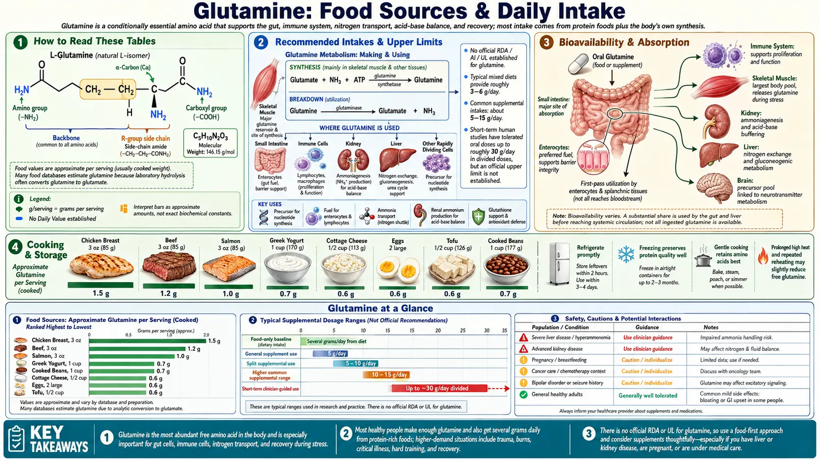Sources — scientific infographic poster