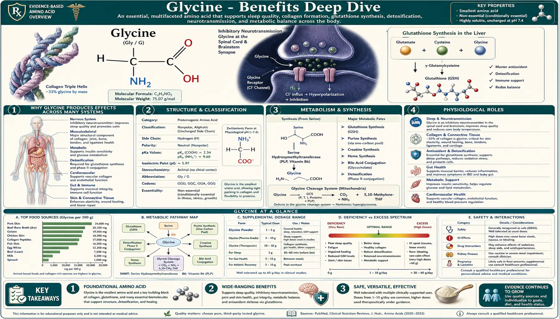 Benefits — scientific infographic poster