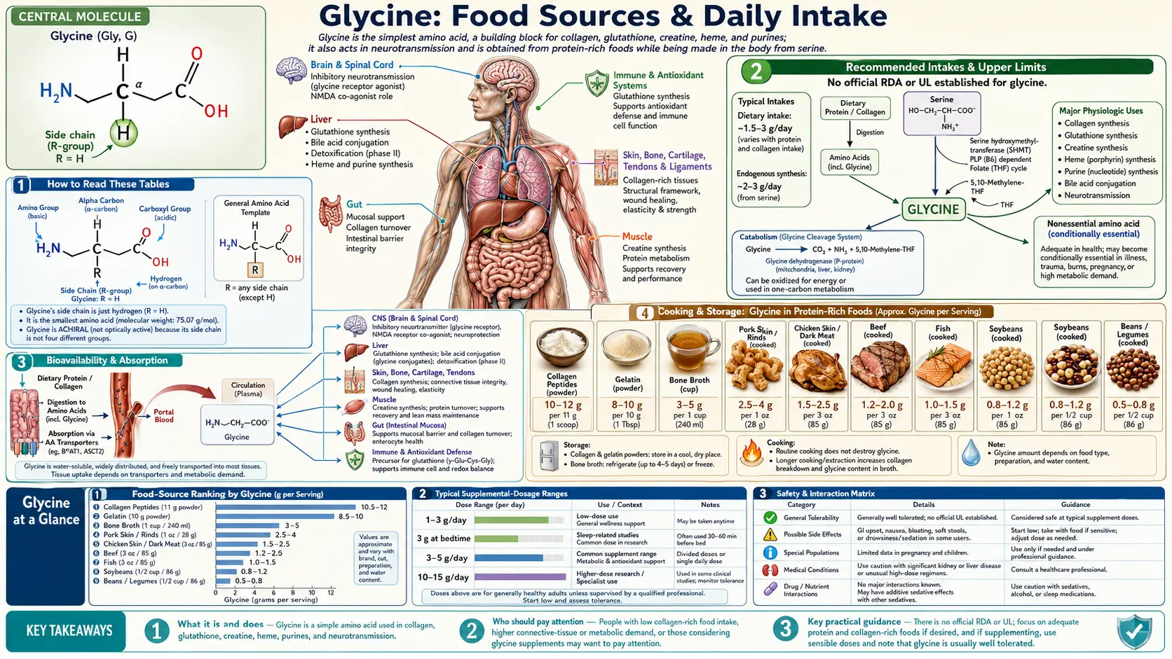 Sources — scientific infographic poster