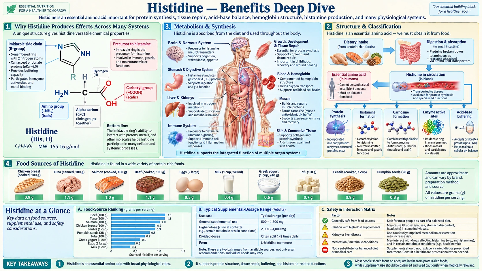 Benefits — scientific infographic poster