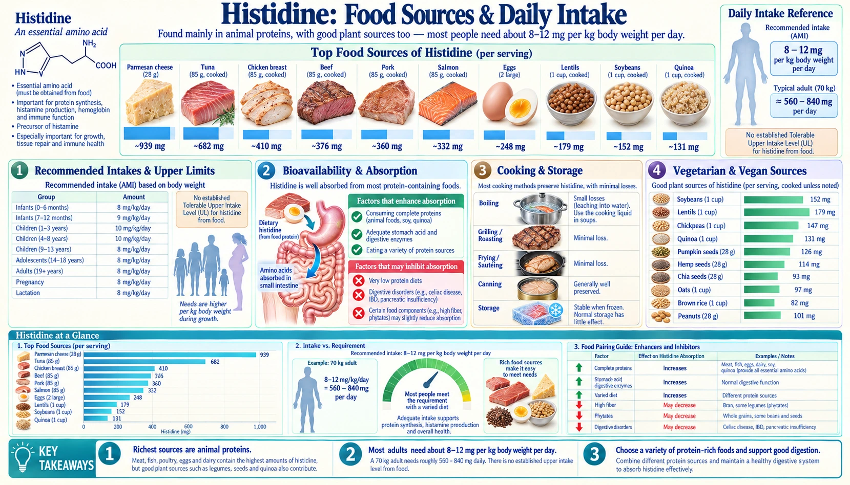 Sources — scientific infographic poster