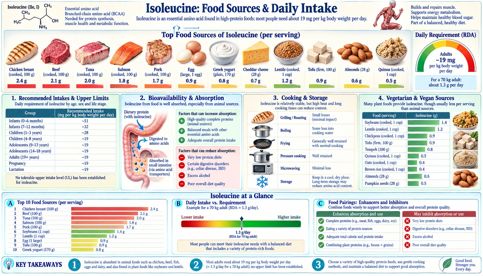 Sources — scientific infographic poster