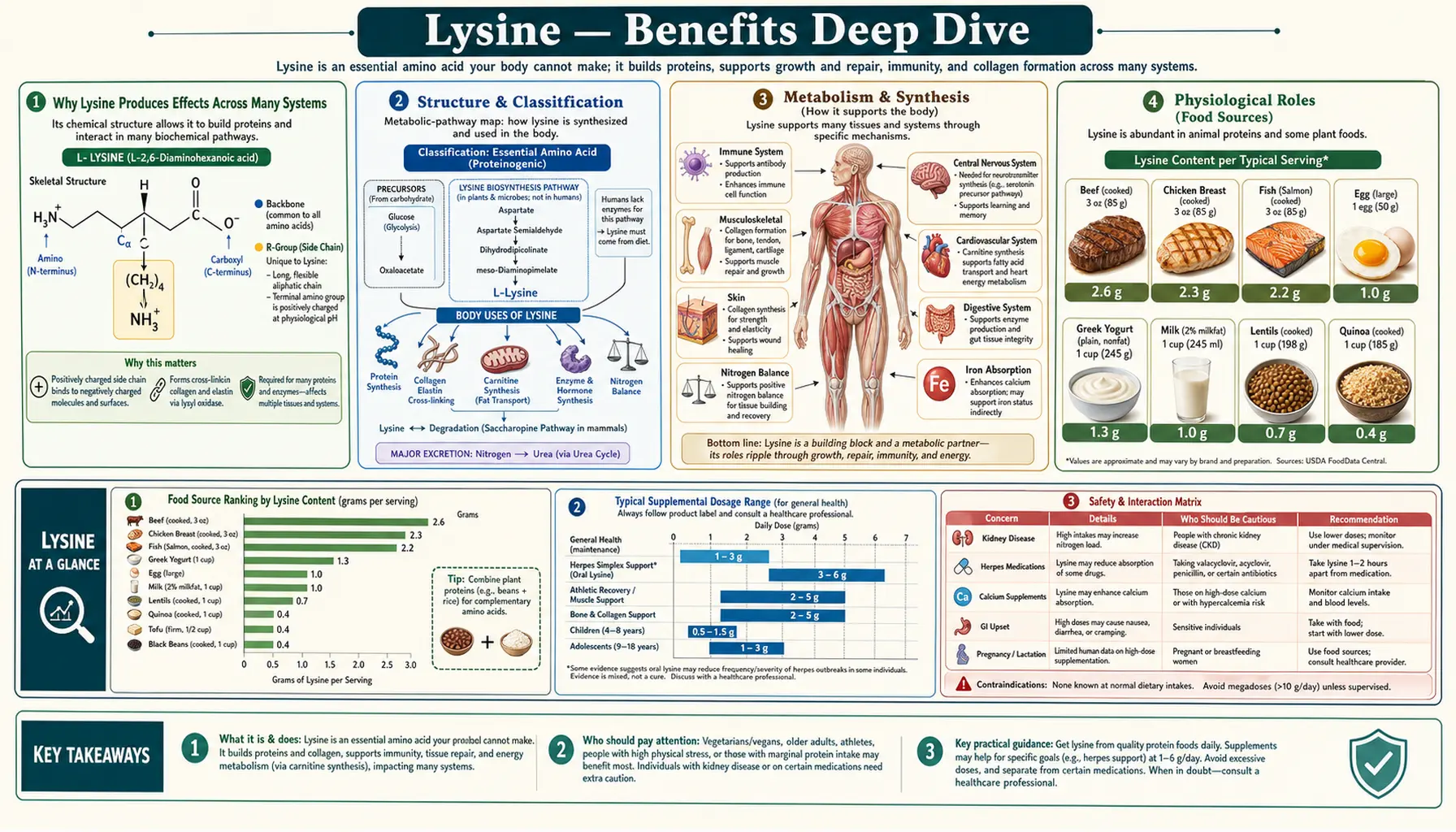 Benefits — scientific infographic poster