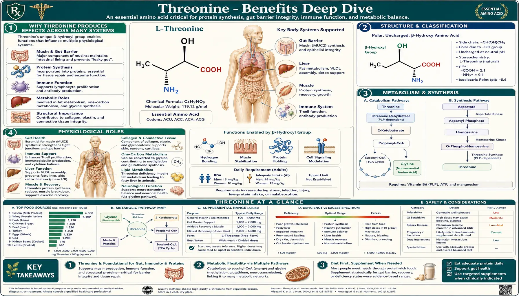 Benefits — scientific infographic poster