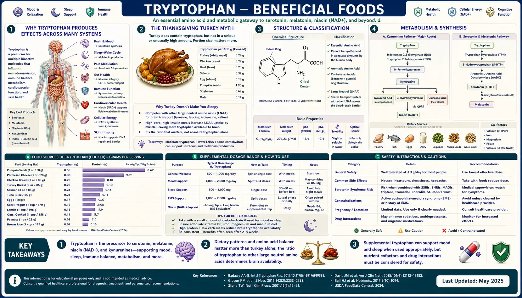 Benefits — scientific infographic poster