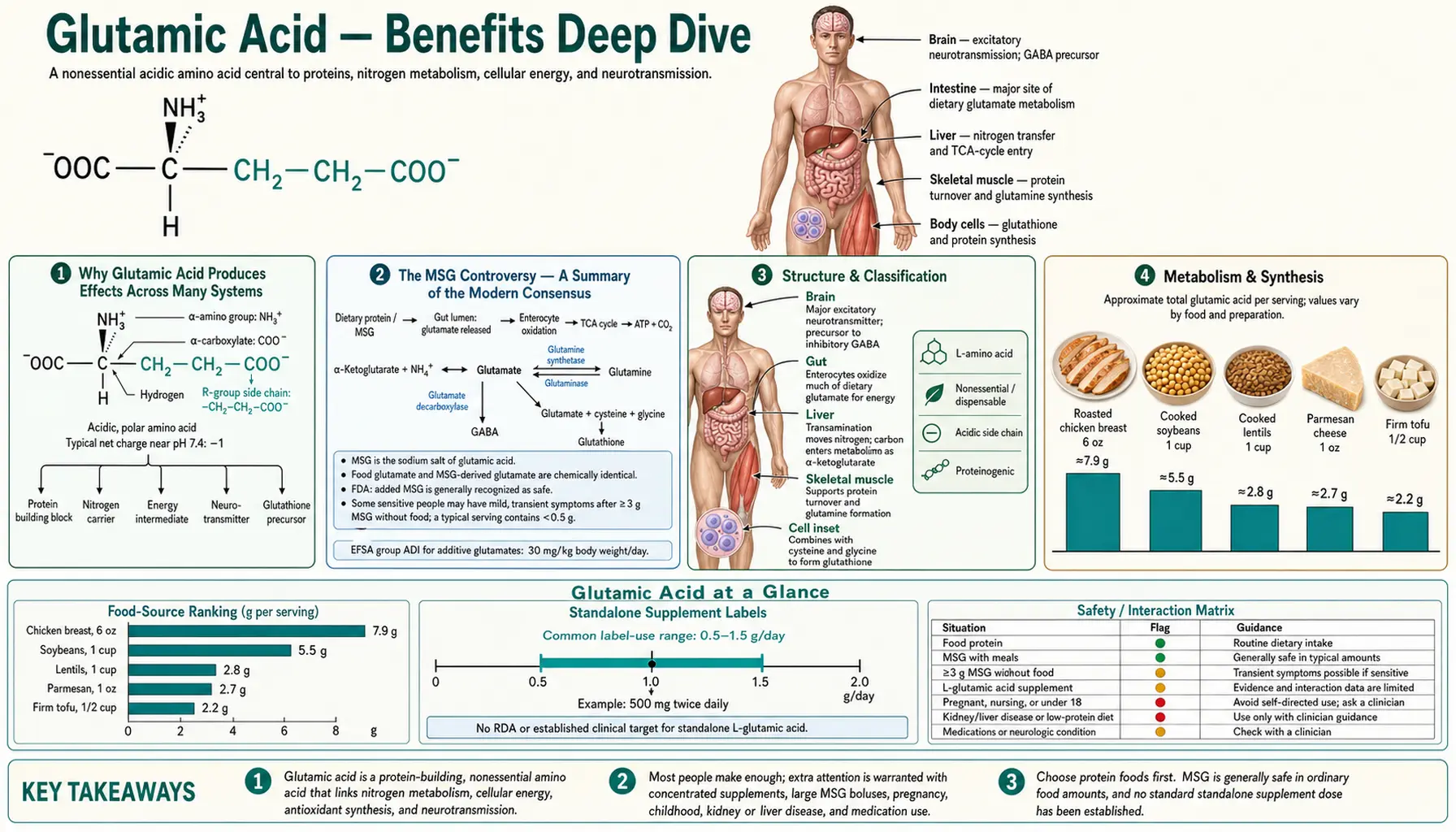 Benefits — scientific infographic poster