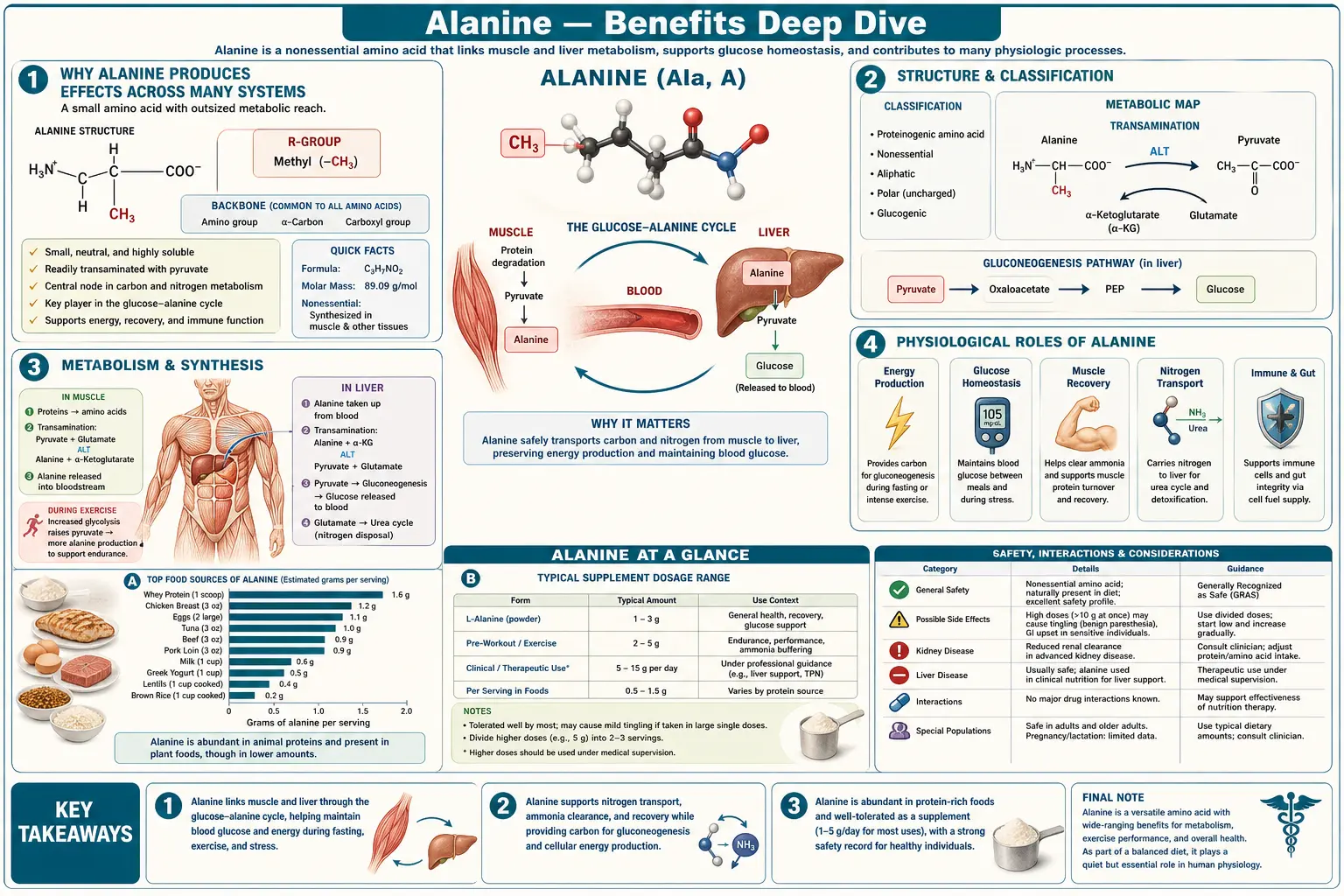 Benefits — scientific infographic poster