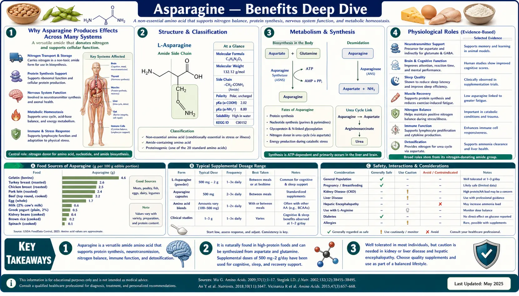 Benefits — scientific infographic poster