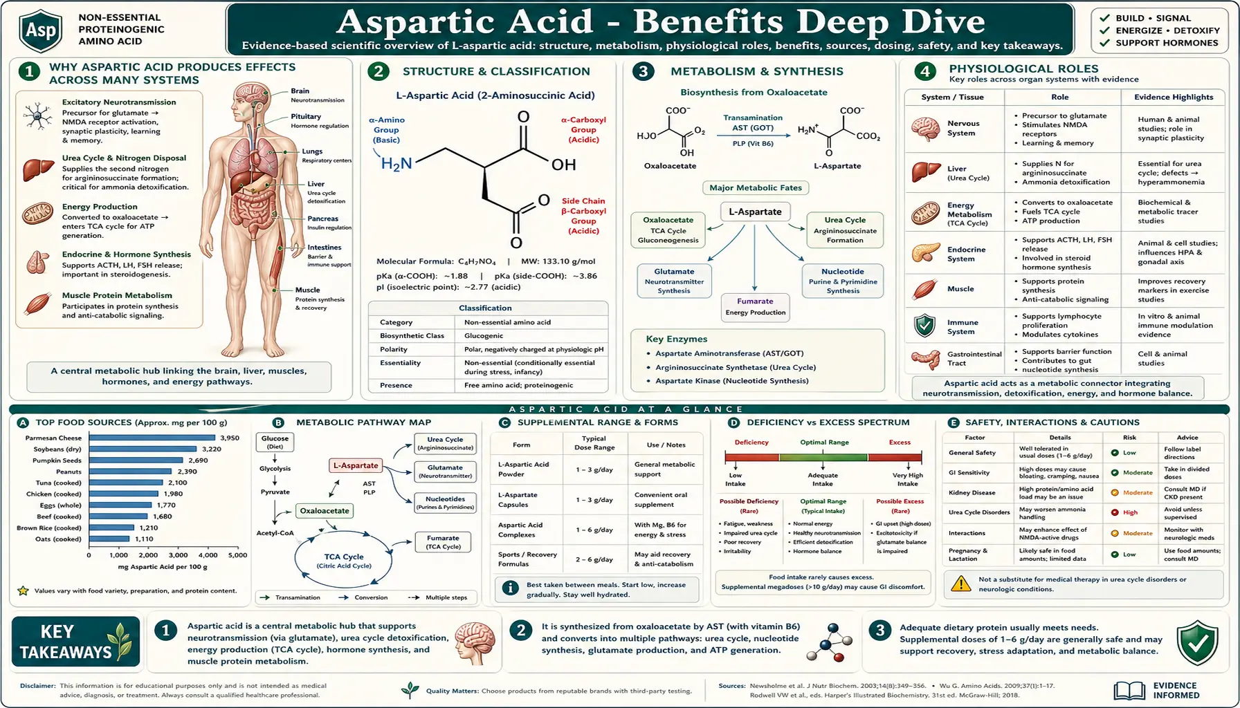Benefits — scientific infographic poster