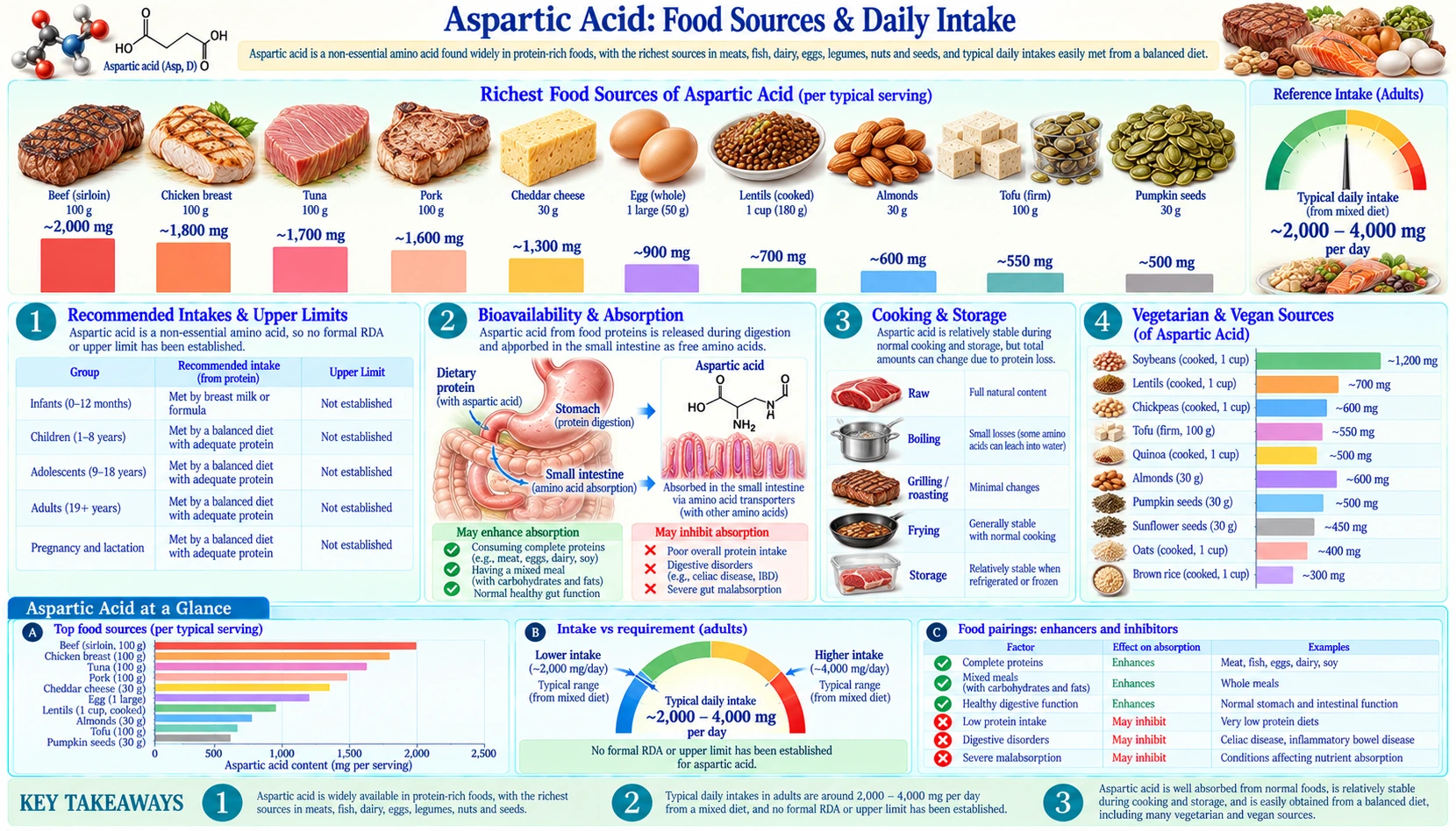 Sources — scientific infographic poster