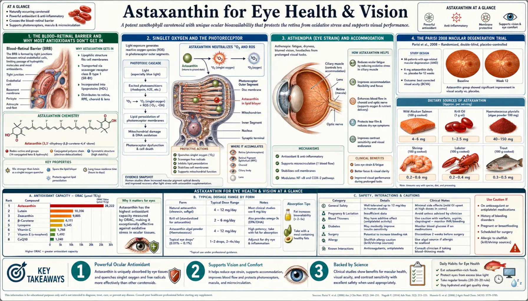 Eye Health — scientific infographic poster
