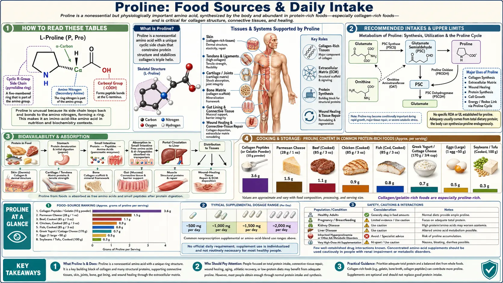 Benefits — scientific infographic poster
