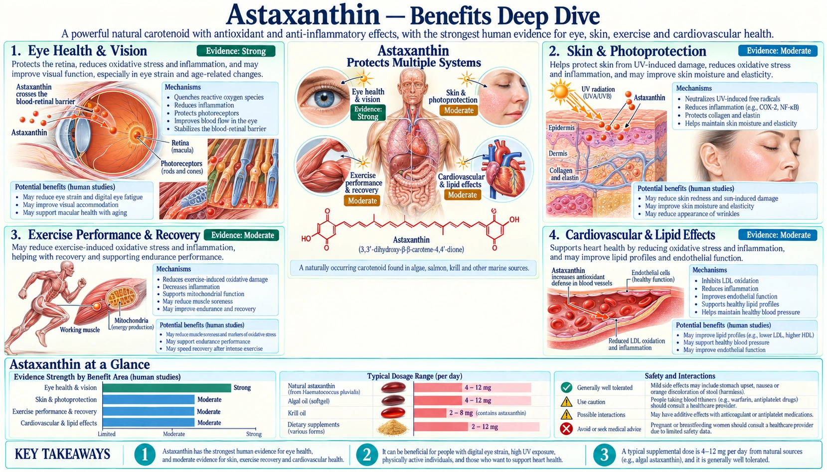 Benefits — scientific infographic poster