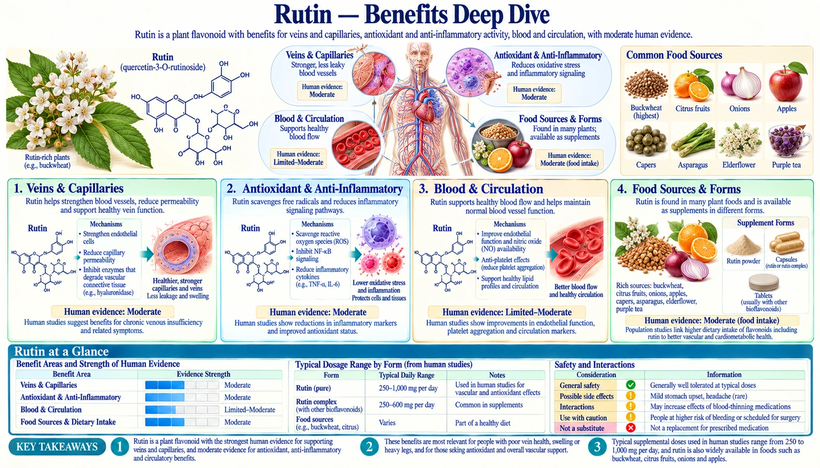 Benefits — scientific infographic poster