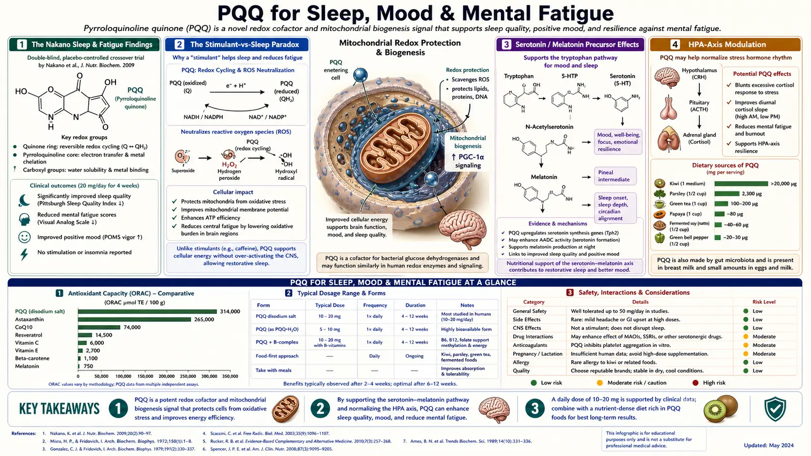 Sleep and Mood — scientific infographic poster