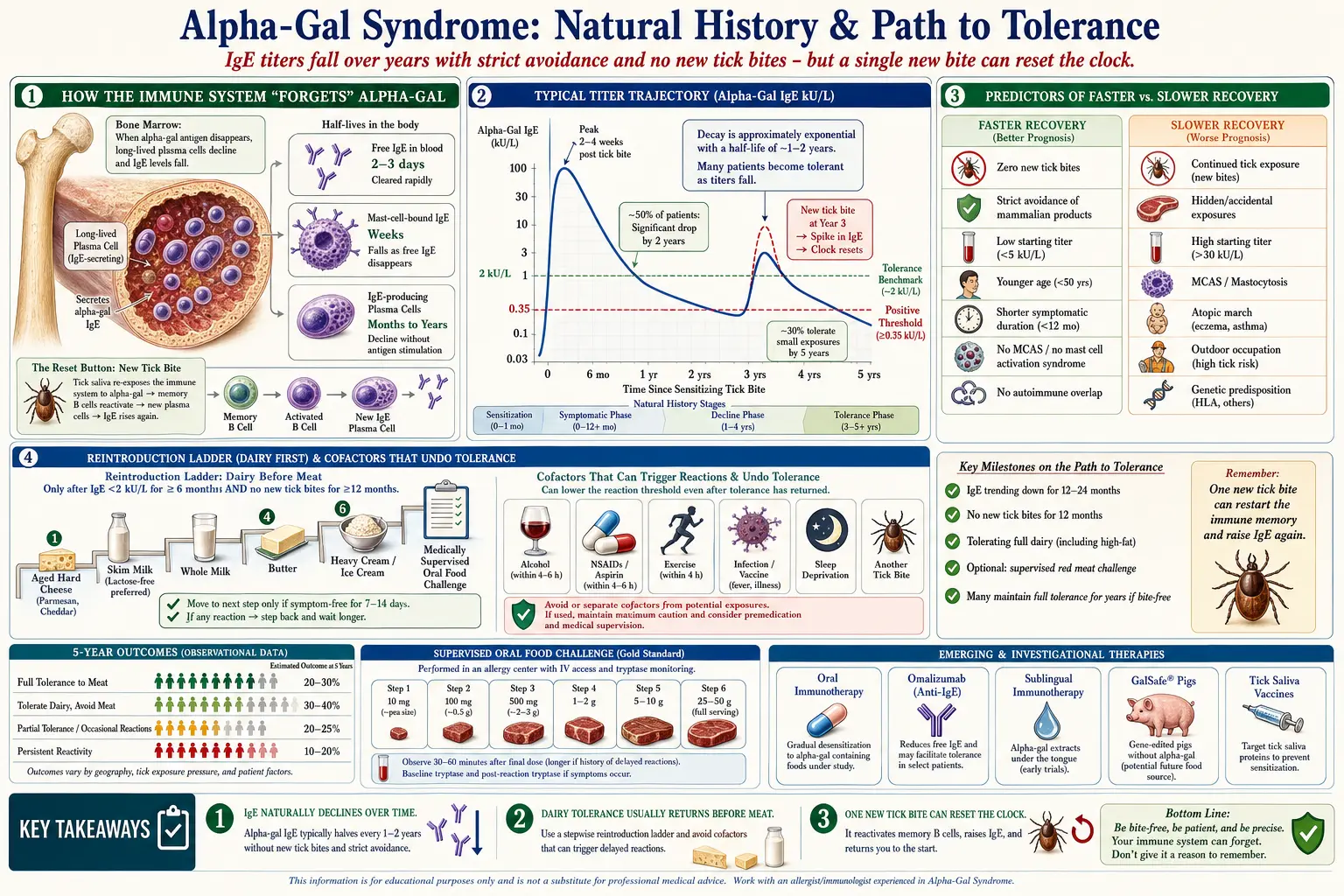 Natural History and Tolerance — scientific infographic poster