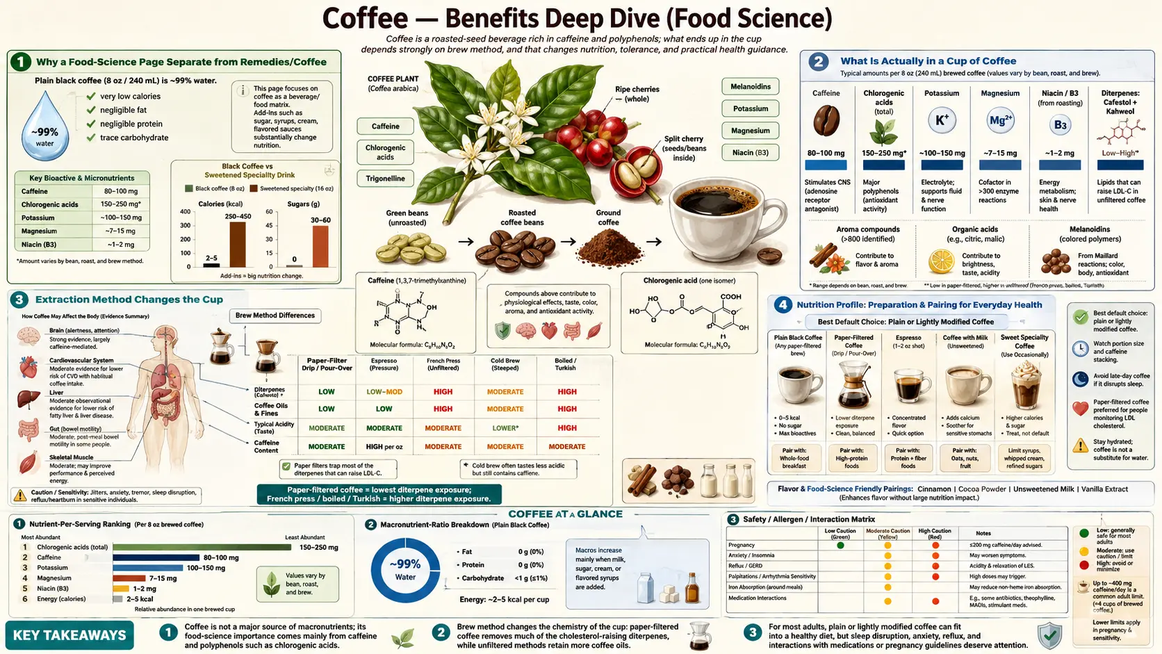 Benefits — scientific infographic poster