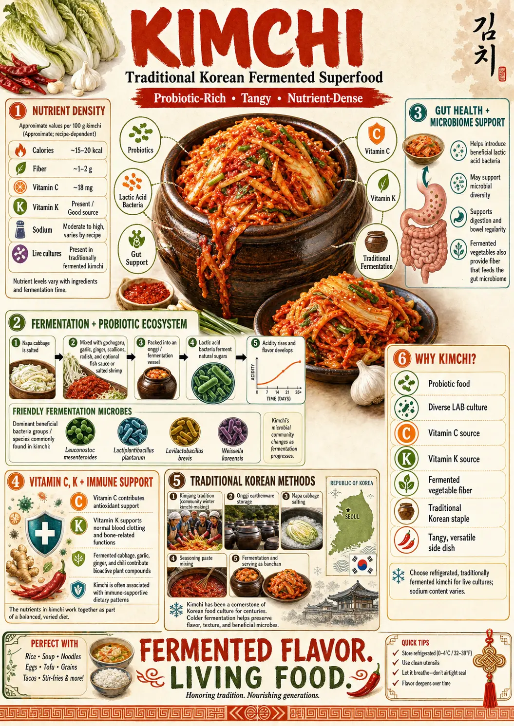 Kimchi