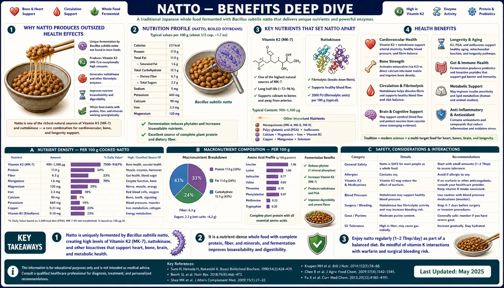 Benefits — scientific infographic poster