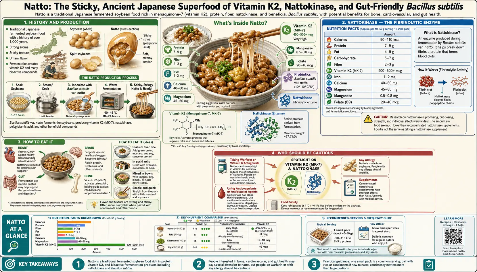 Natto — scientific infographic poster