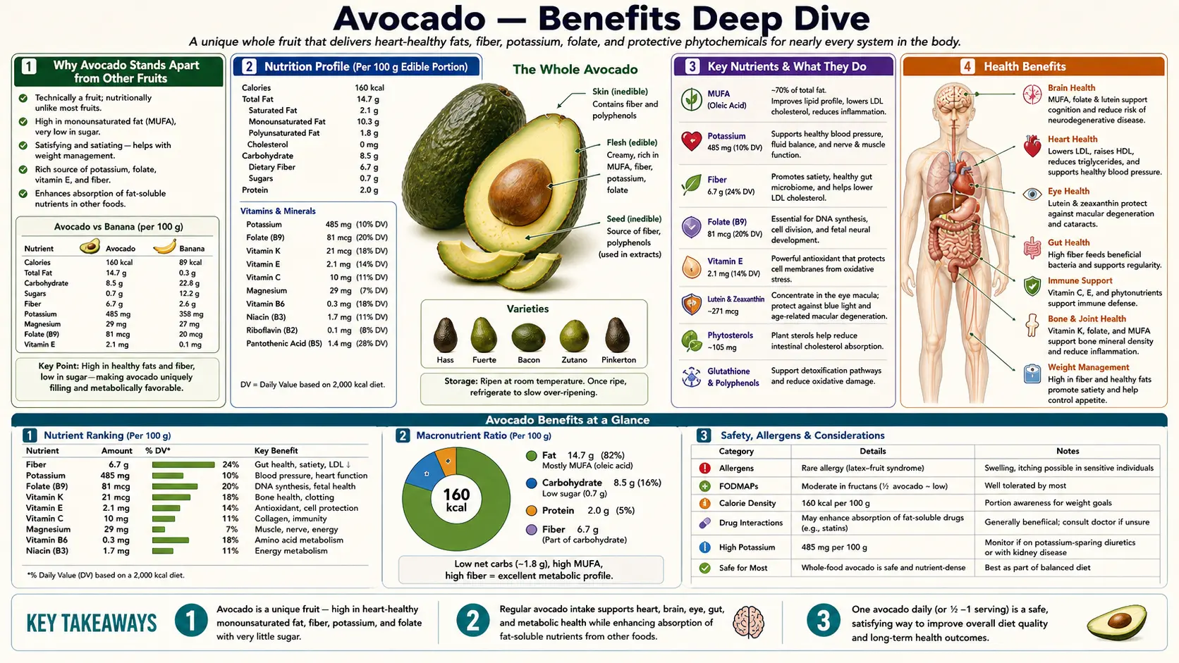 Benefits — scientific infographic poster