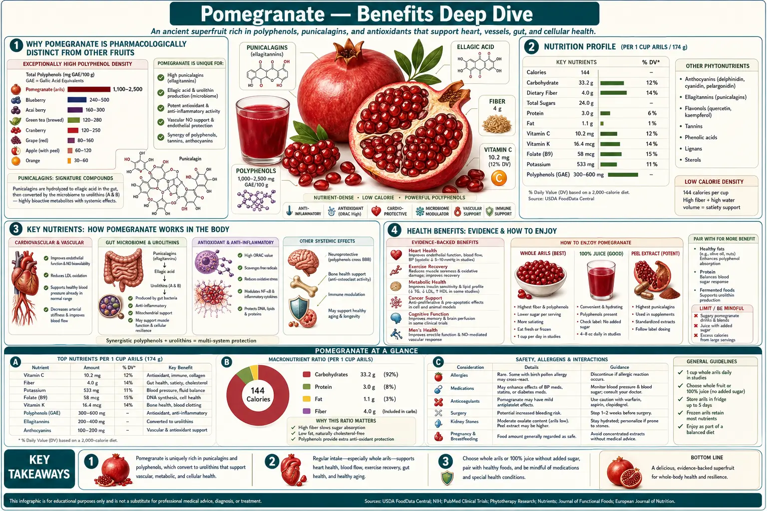 Benefits — scientific infographic poster