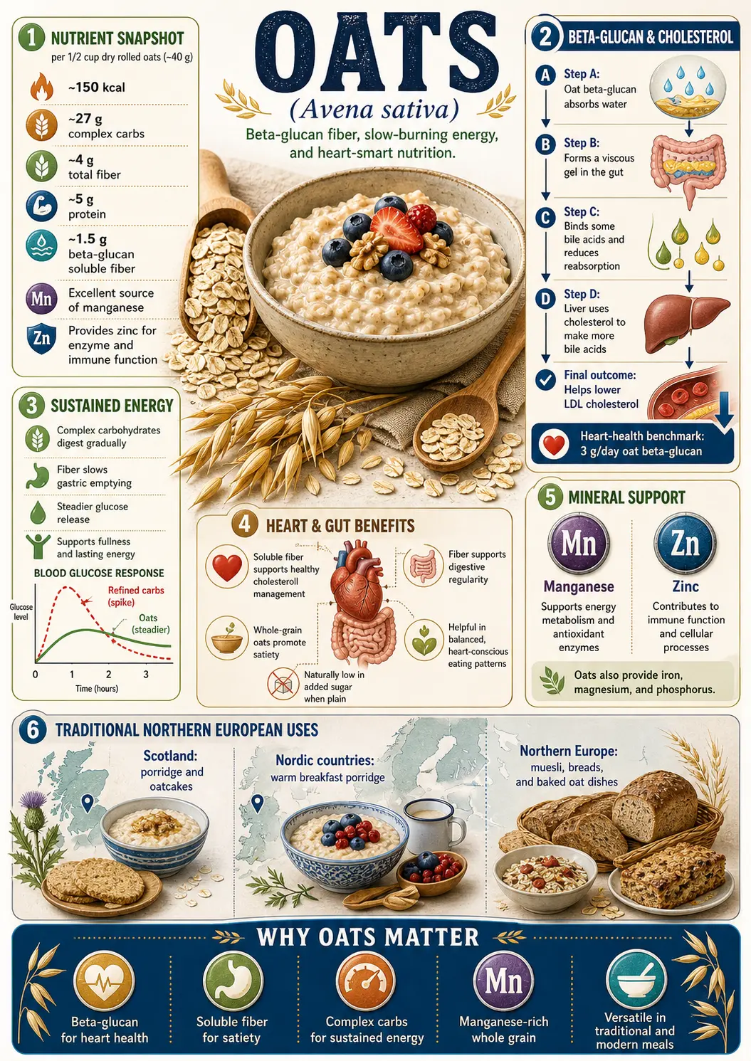 Oats