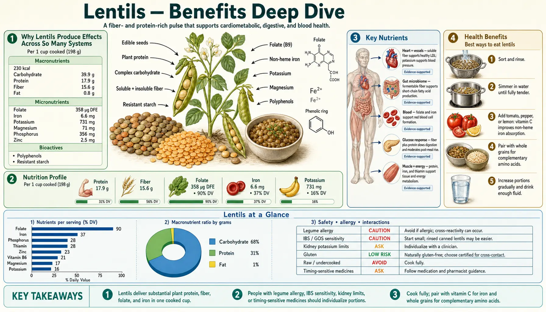 Benefits — scientific infographic poster