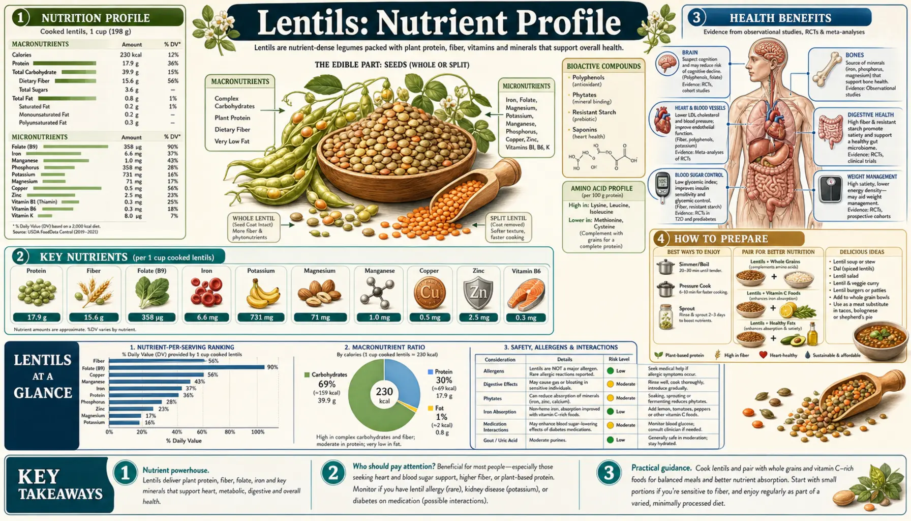 Nutrients — scientific infographic poster
