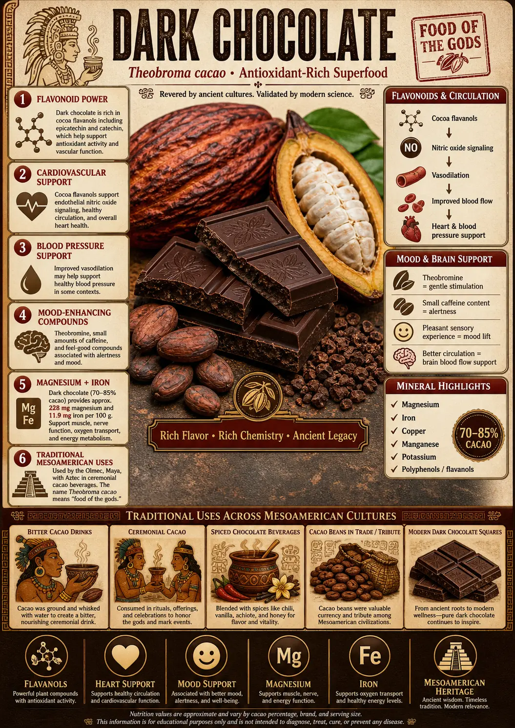 Dark Chocolate