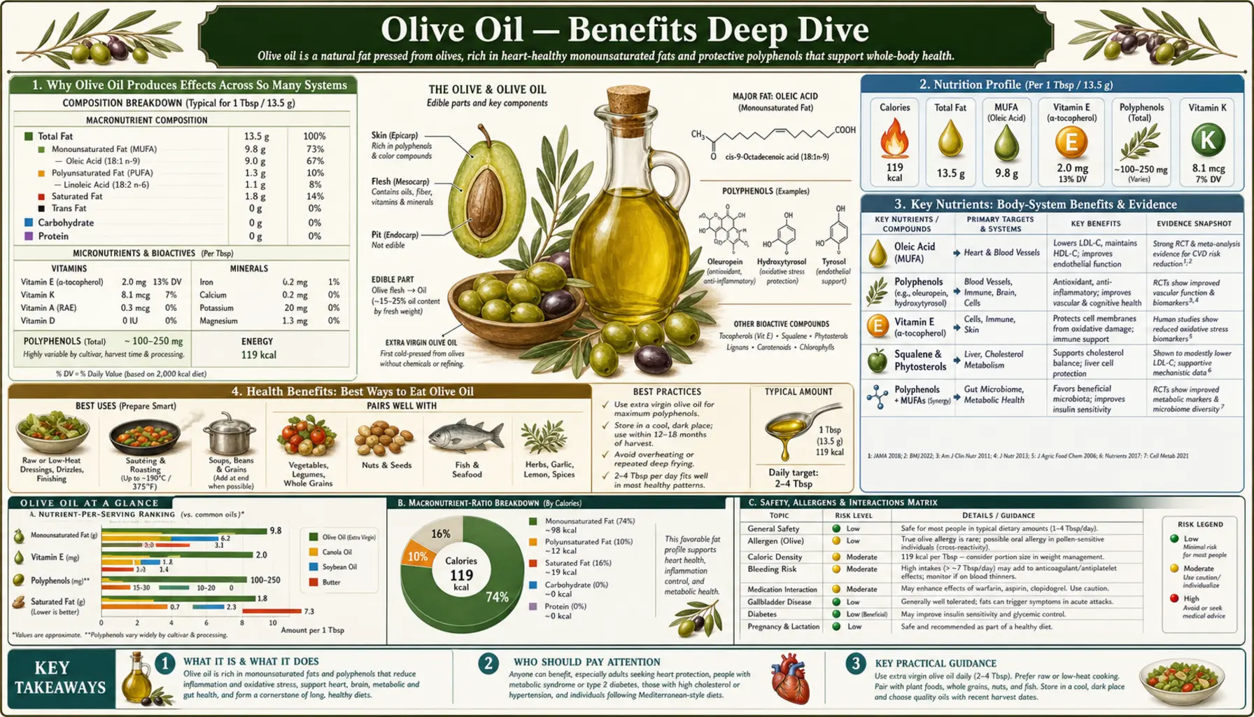 Benefits — scientific infographic poster