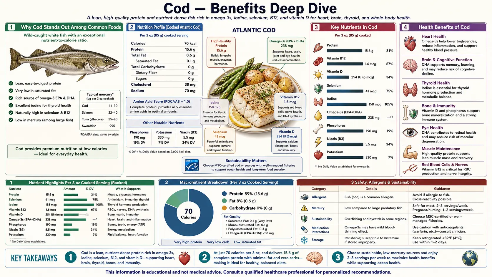 Benefits — scientific infographic poster