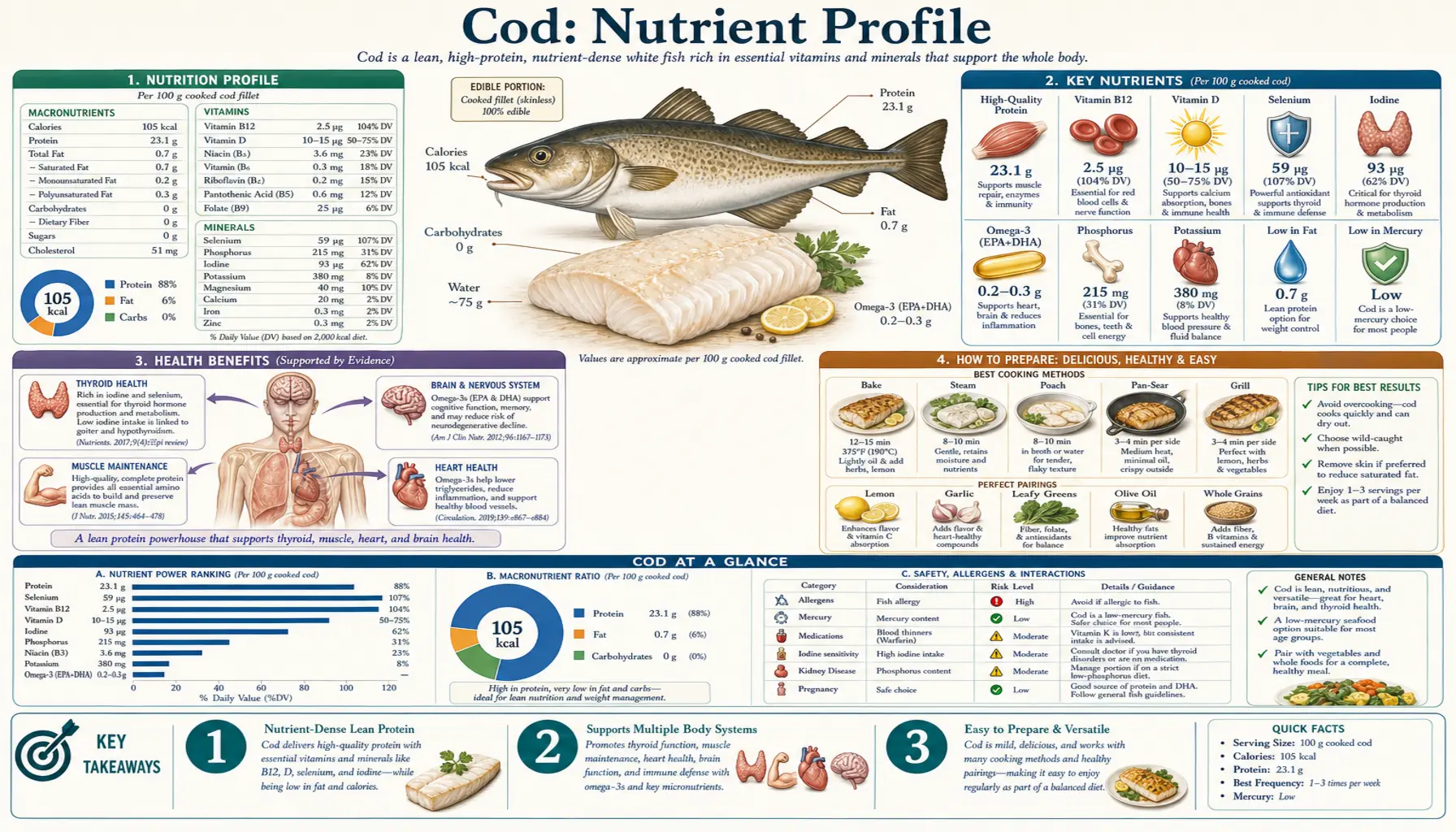 Nutrients — scientific infographic poster