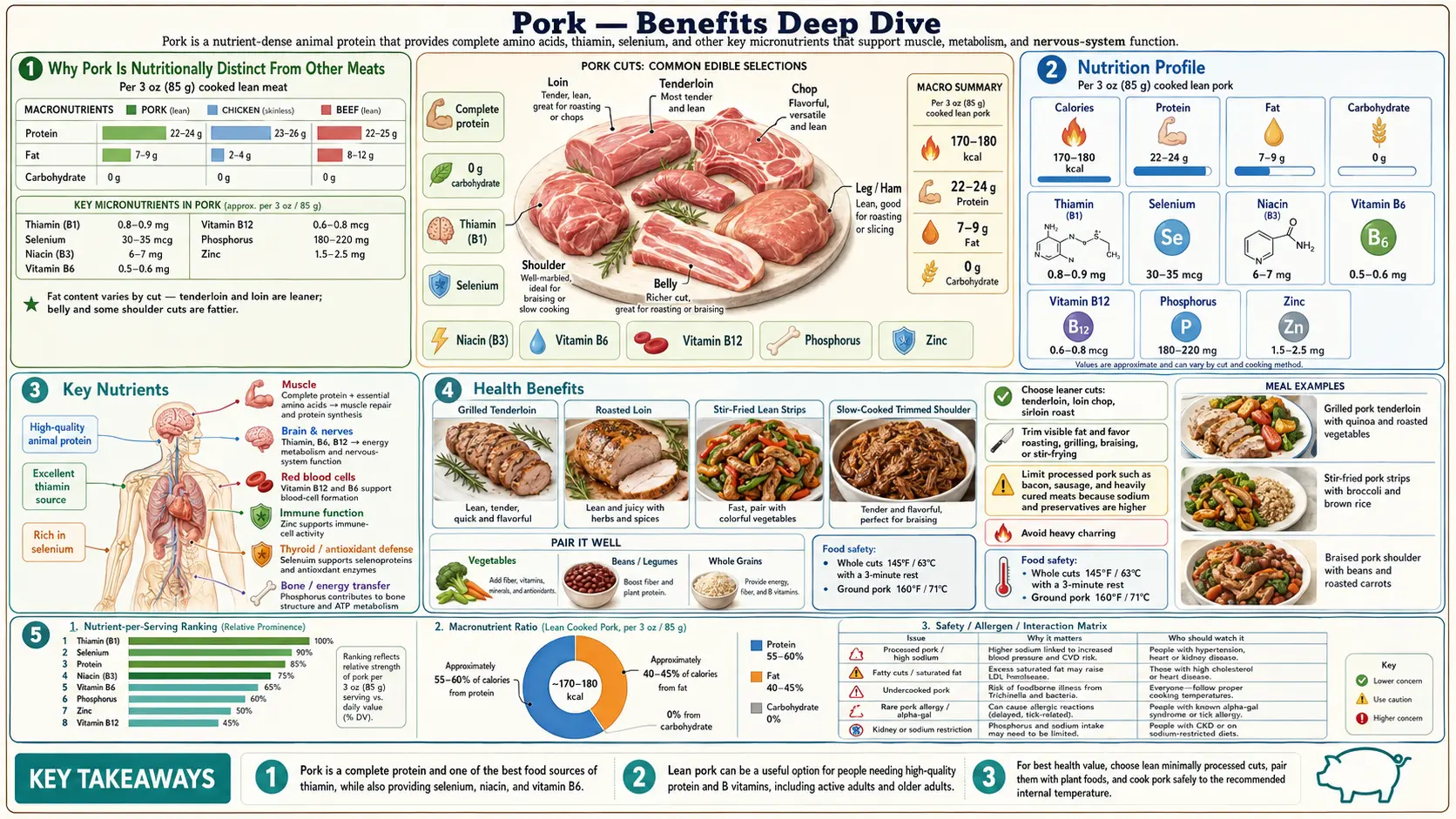 Benefits — scientific infographic poster