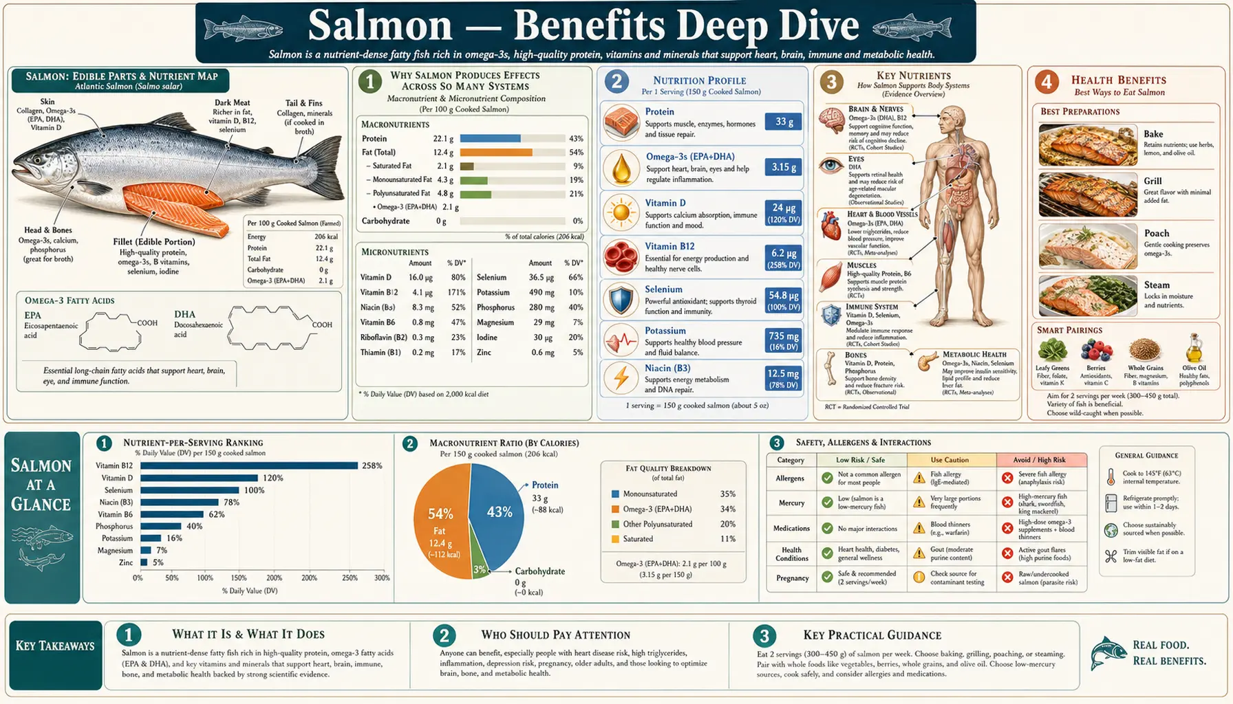 Benefits — scientific infographic poster