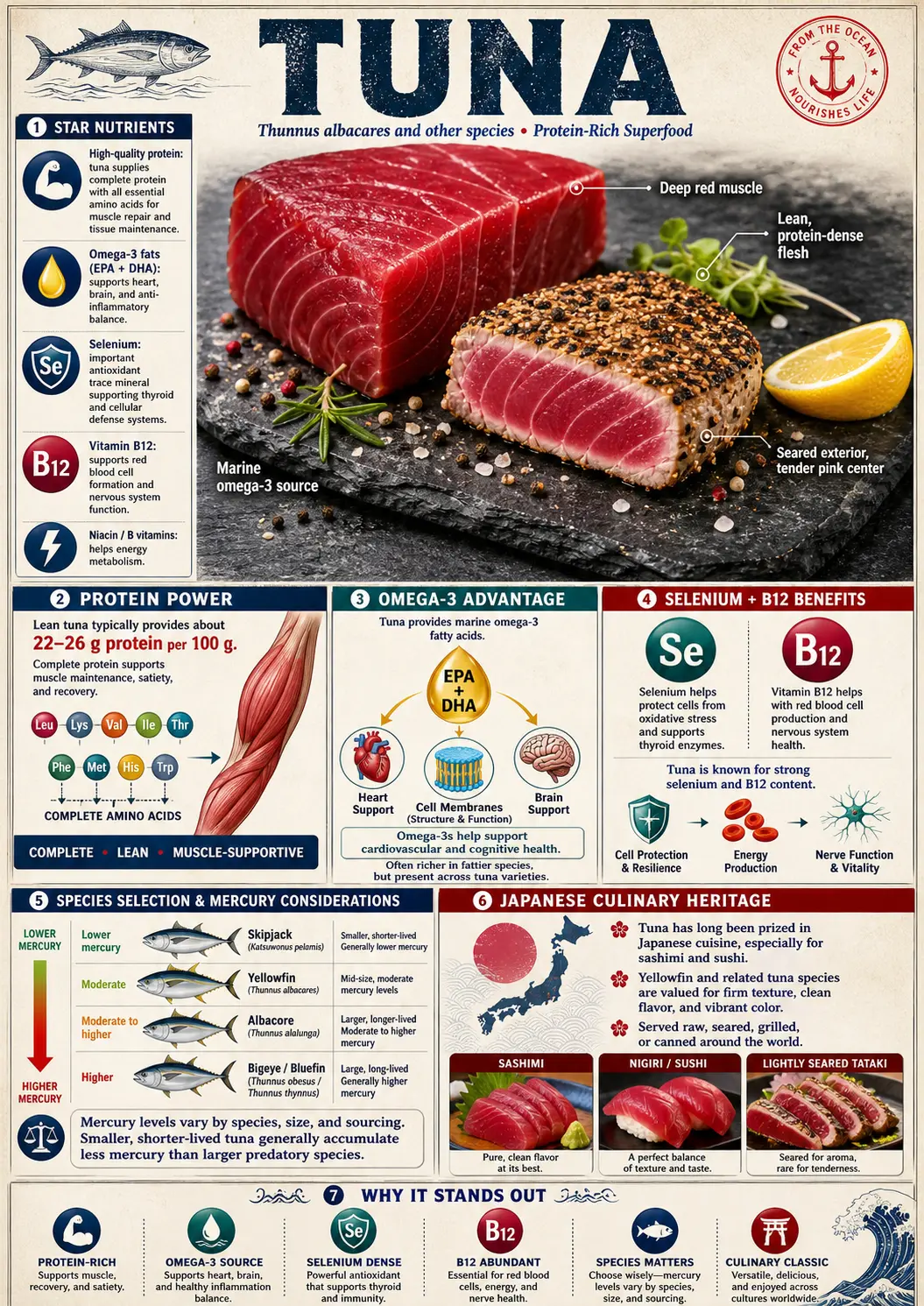 Tuna