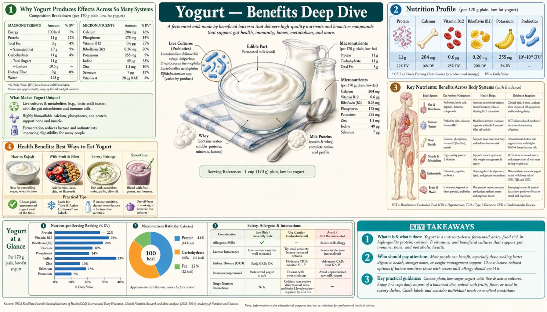 Benefits — scientific infographic poster