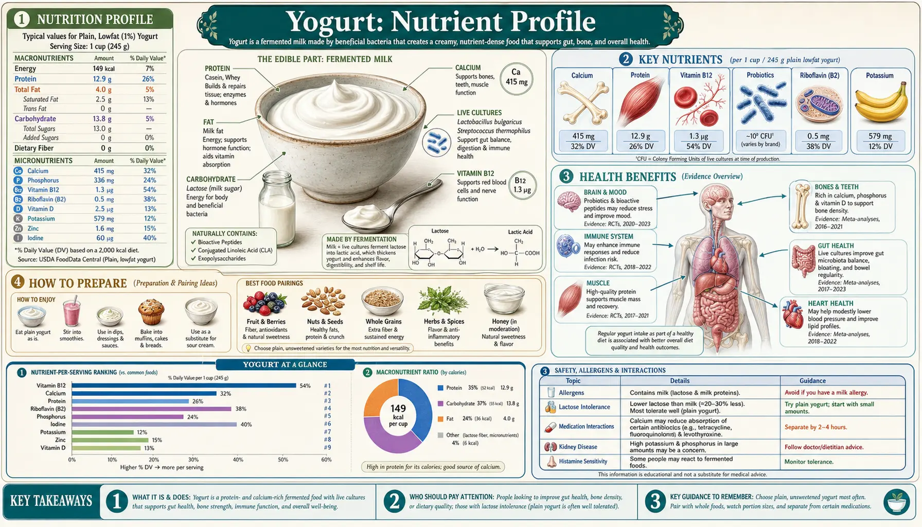 Nutrients — scientific infographic poster