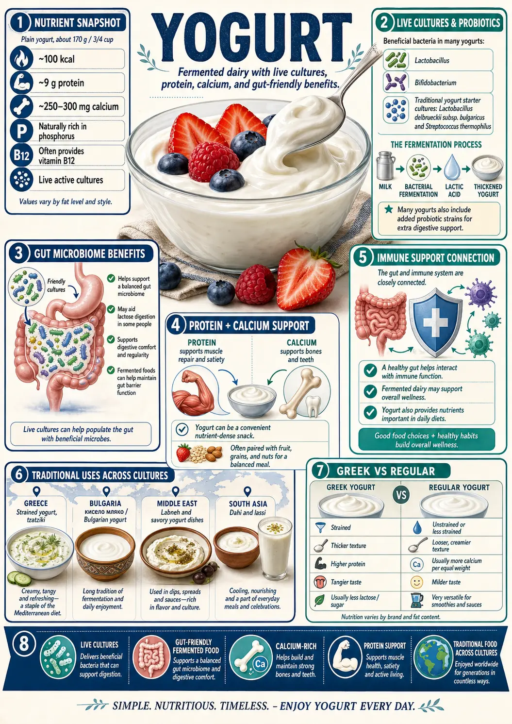 Yogurt