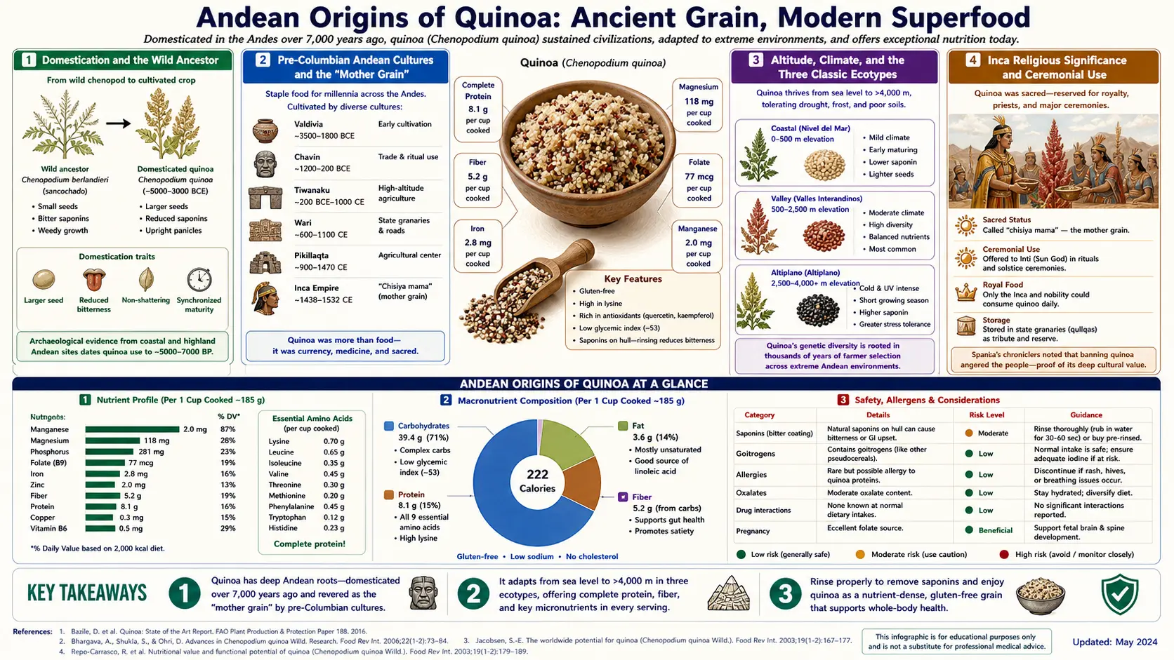 Andean Origins — scientific infographic poster