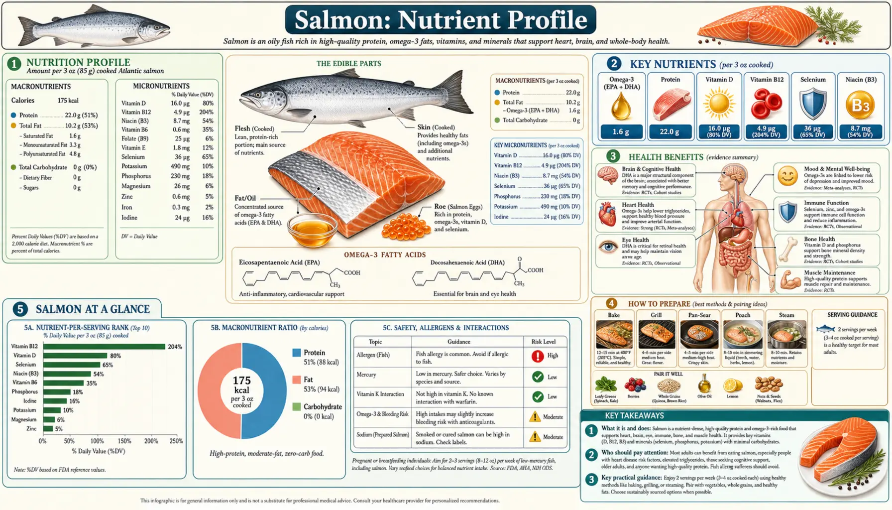 Nutrients — scientific infographic poster