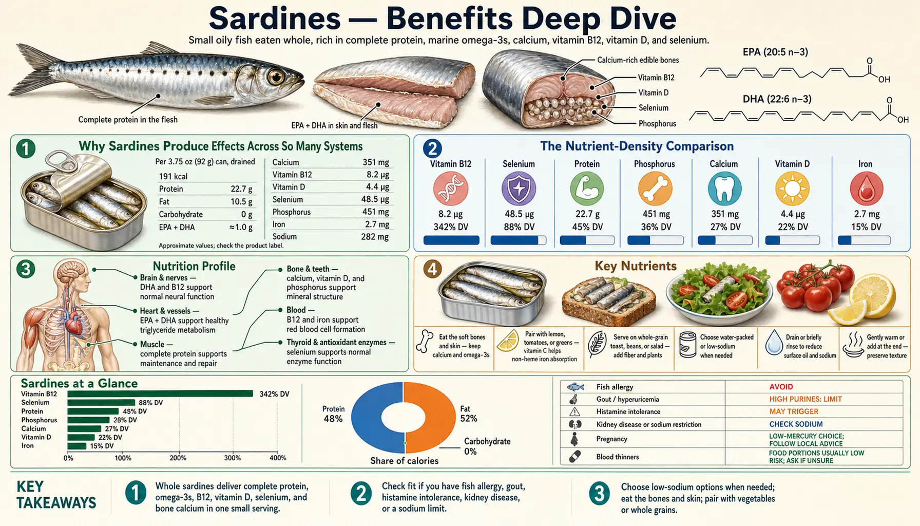 Benefits — scientific infographic poster