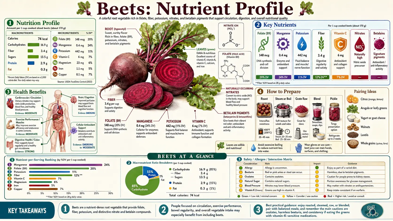 Nutrients — scientific infographic poster