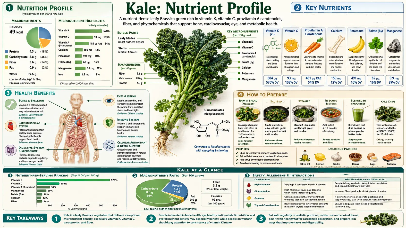 Nutrients — scientific infographic poster