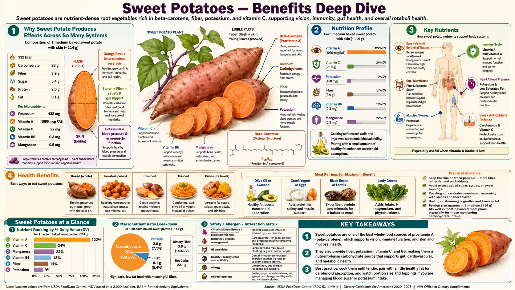 Benefits — scientific infographic poster