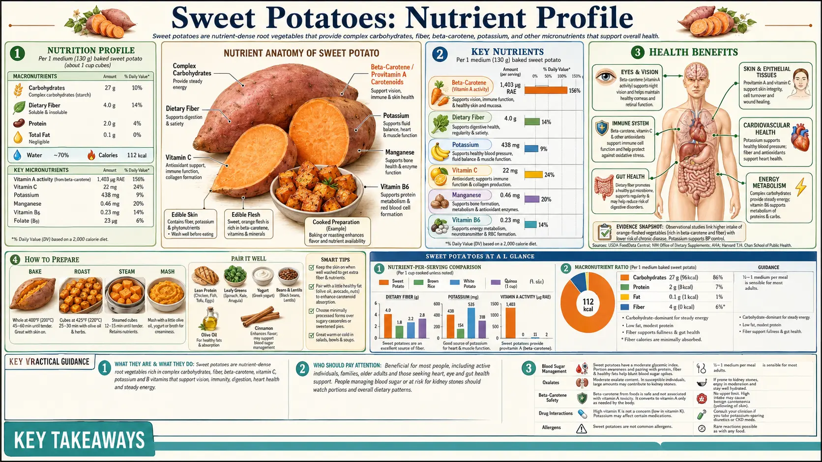 Nutrients — scientific infographic poster