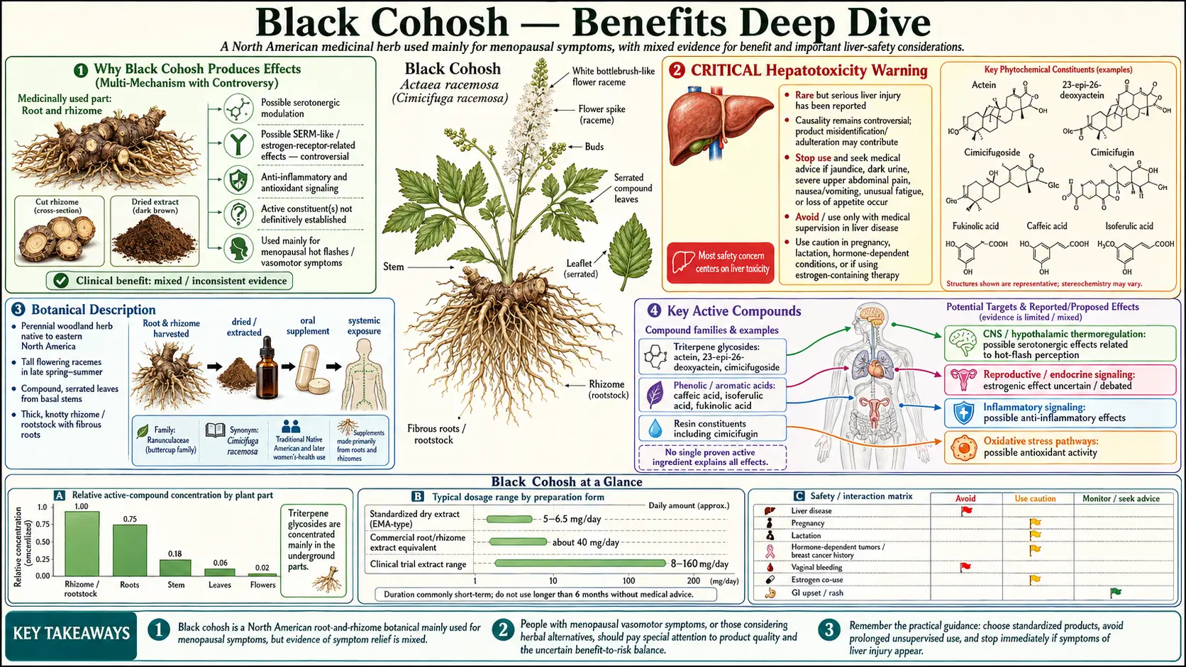 Benefits — scientific infographic poster